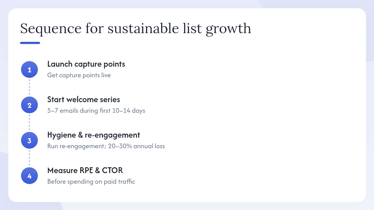 The part most guides skip: list quality beats list size every time — overview diagram